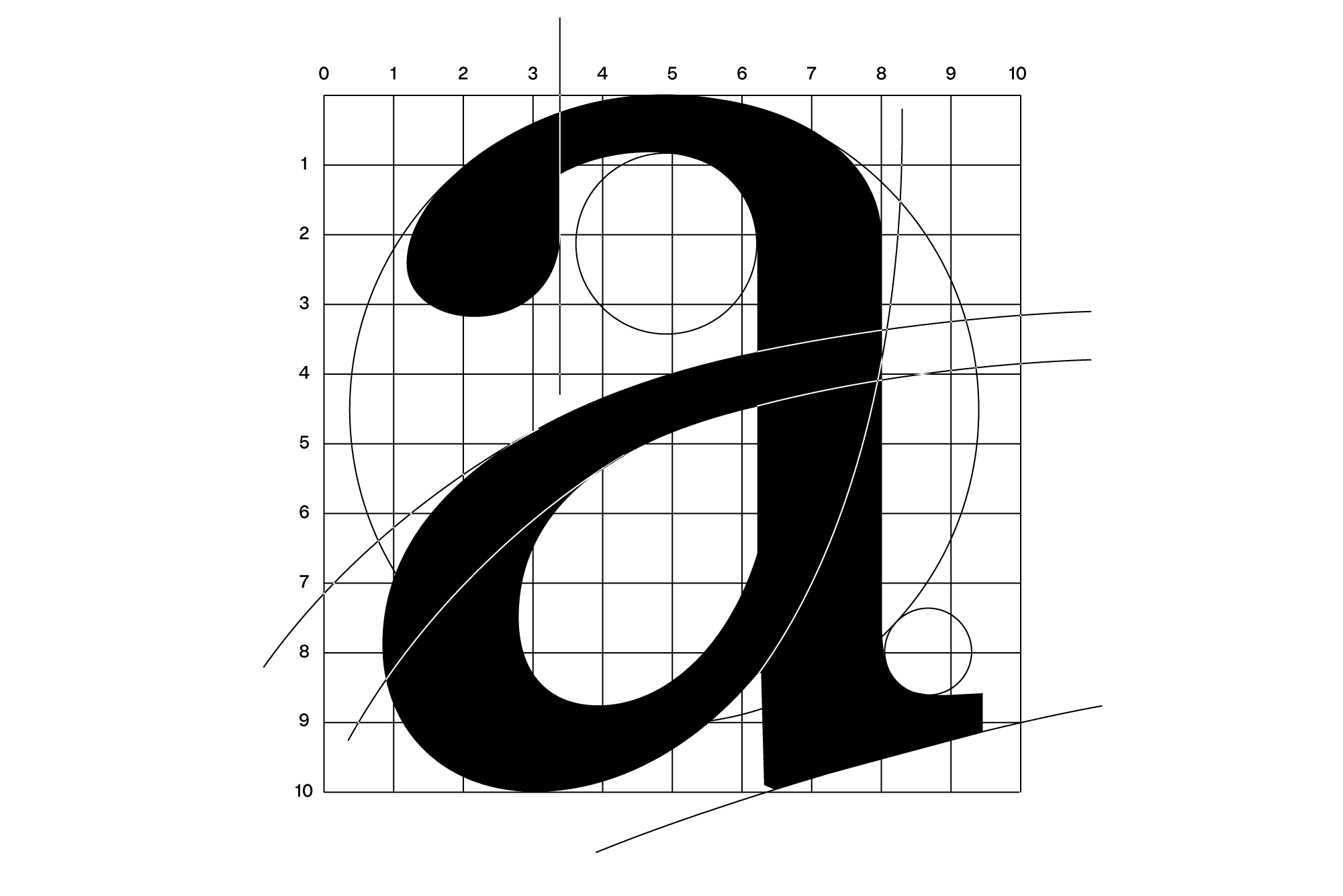 The ‘a’ is built on rectangular proportions, blending soft curves with the geometric logic of transitional type.