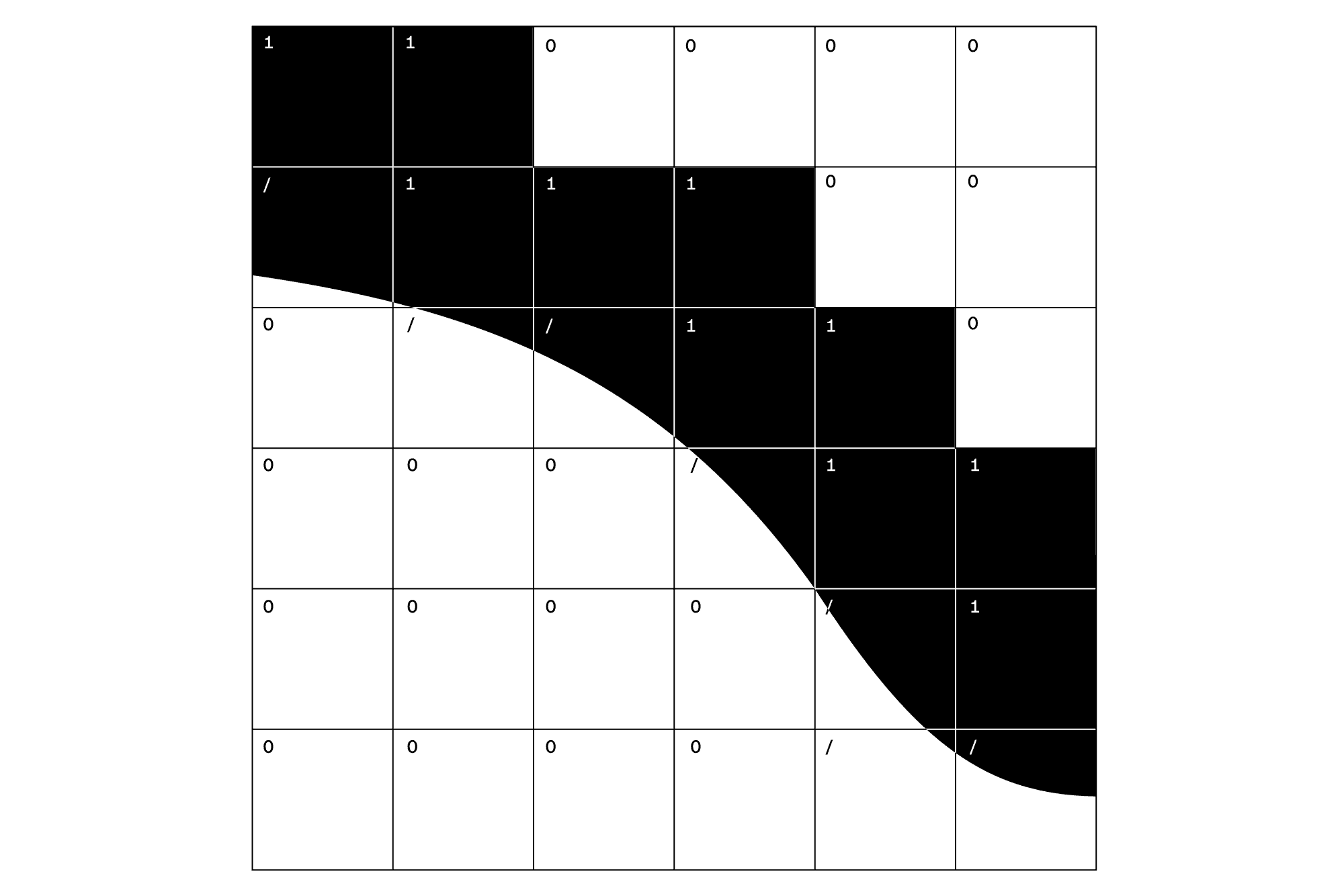 The glyph exterior follows a systematic pixel grid. In contrast, the inner lines and counters adopt a rounded form, intentionally breaking the strict rules that define the rest of the letter structure.