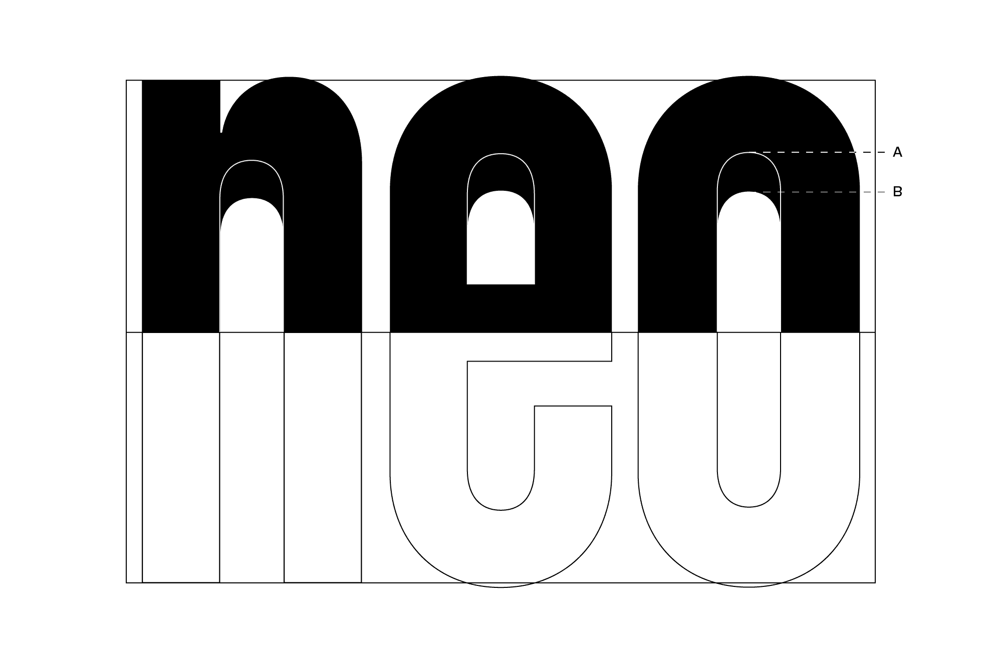Bandit features a noticeable reversed contrast with thinner vertical strokes and thicker horizontal strokes (B), contrasting the conventional thick-to-thin transition (A).