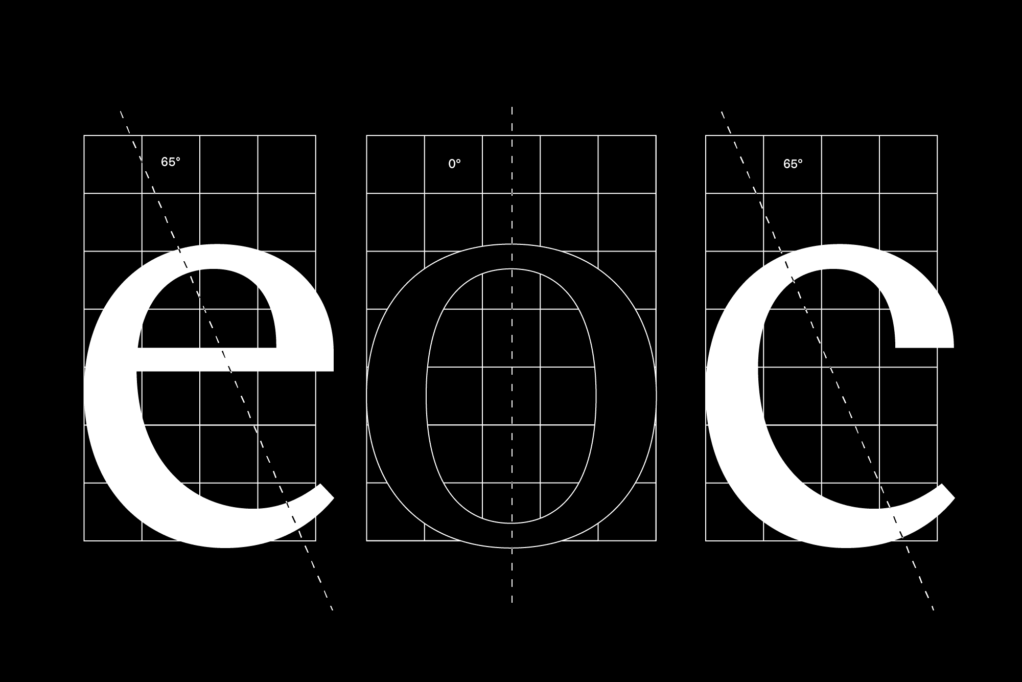 The difference in shadow axis, from straight to vertical, is adapted in both sans and serif versions. The letter shapes remain consistent to maintain coherence across both genres.